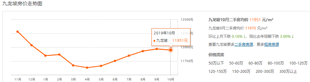 重庆现在二手房价格_二手房重庆房价_重庆市二手房价