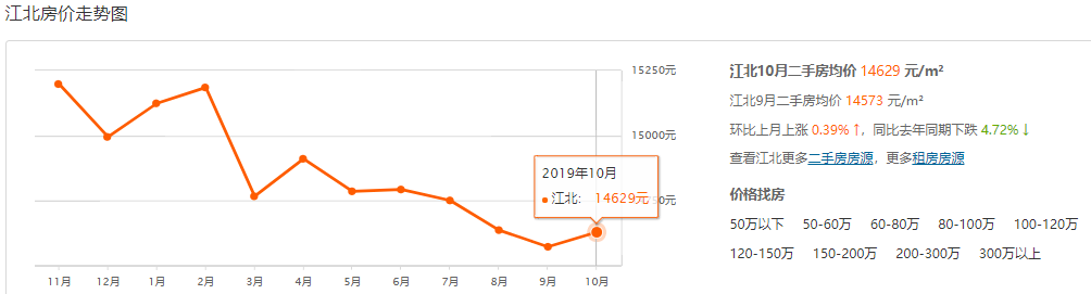 二手房重庆房价_重庆市二手房价_重庆现在二手房价格