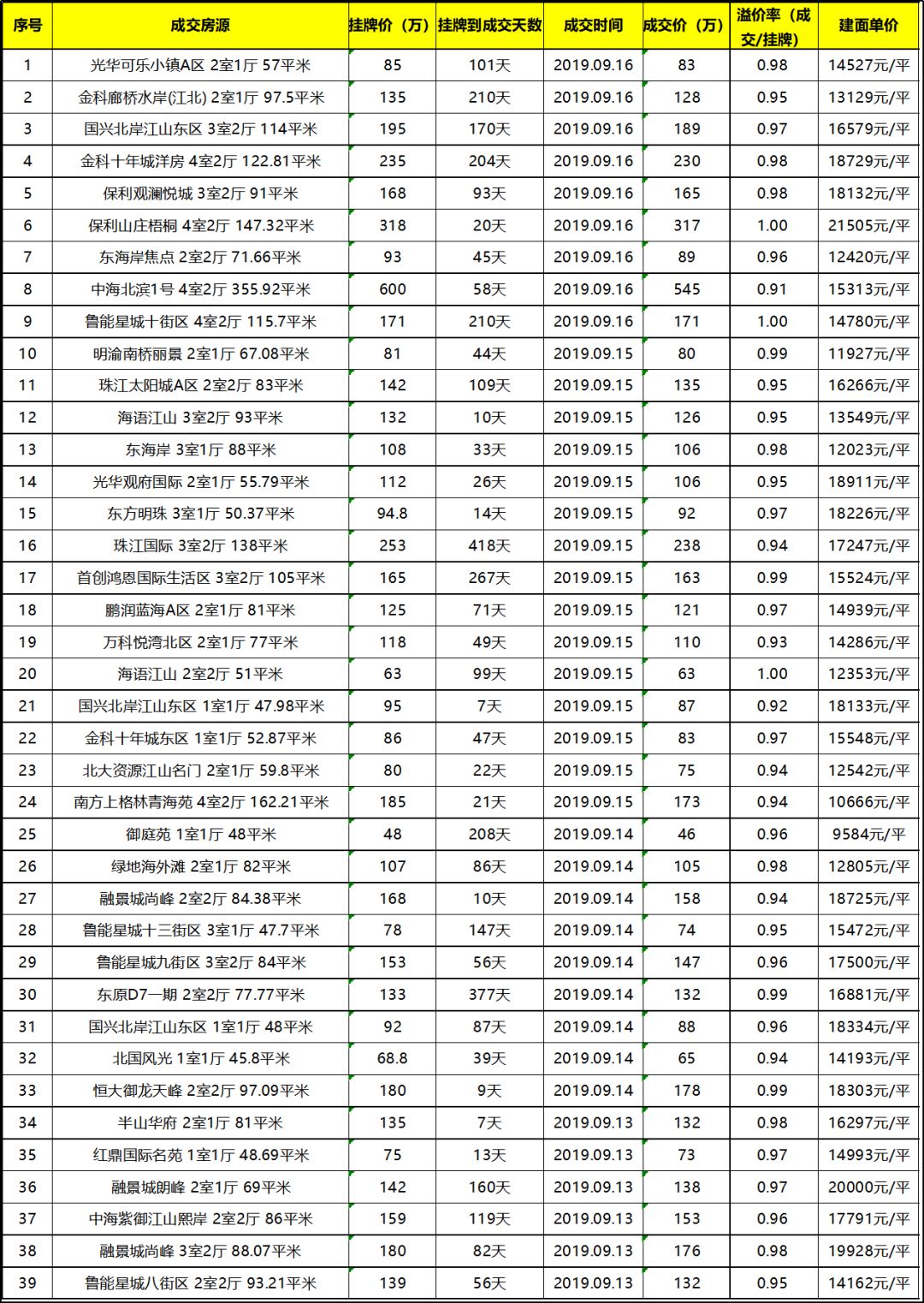 重庆现在二手房价格_二手房重庆房价_重庆市二手房价