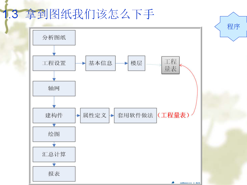 广联达造价软件教程_造价教程软件广联达怎么做_造价软件广联达使用方法