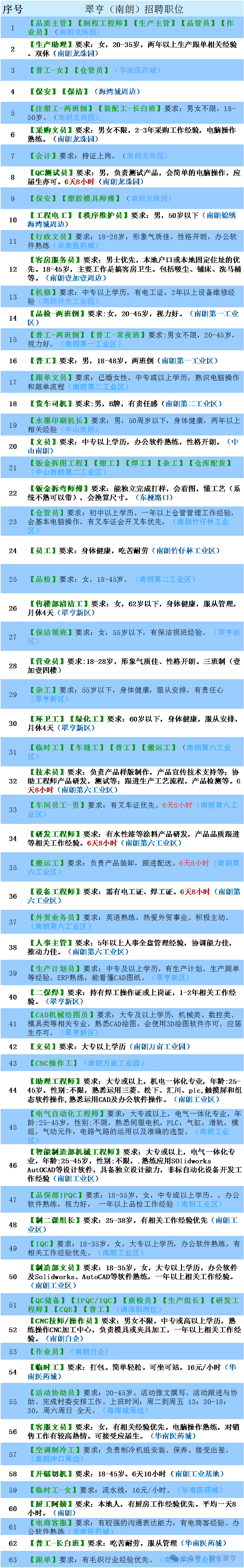 【职在翠亨】招聘求职指南：必知事项与注意事项