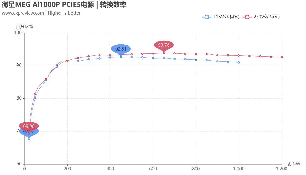 微星主板控制风扇转速软件_微星主板调cpu风扇转速_微星主板风扇转速调节软件