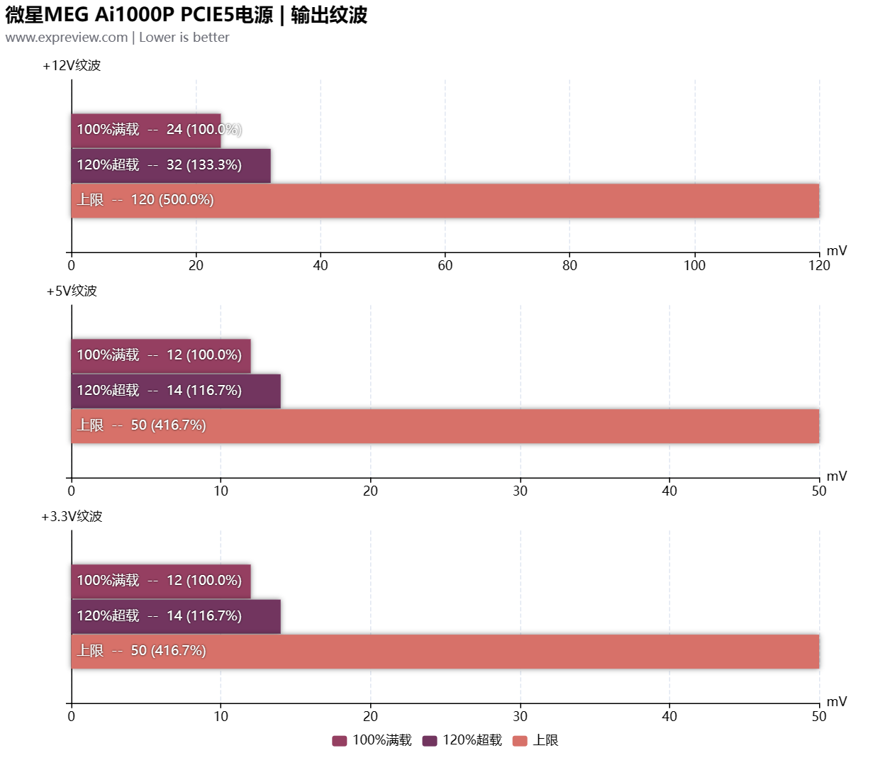 微星主板控制风扇转速软件_微星主板风扇转速调节软件_微星主板调cpu风扇转速