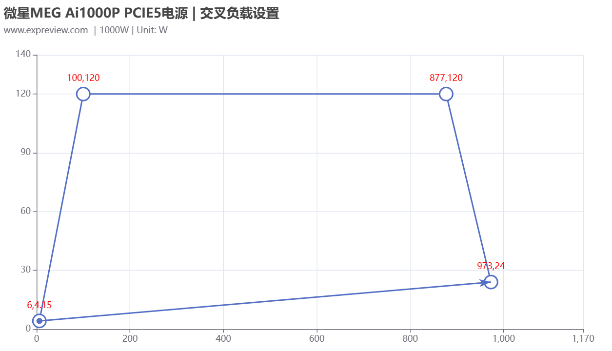 微星主板风扇转速调节软件_微星主板调cpu风扇转速_微星主板控制风扇转速软件