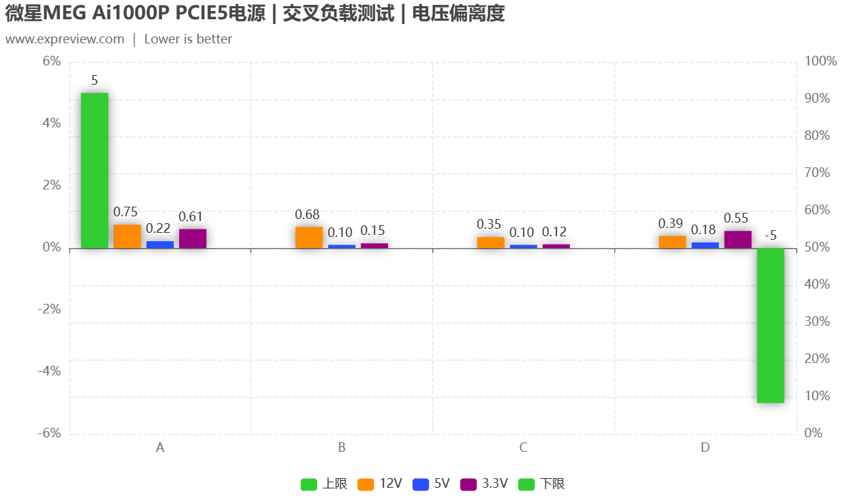 微星主板控制风扇转速软件_微星主板风扇转速调节软件_微星主板调cpu风扇转速