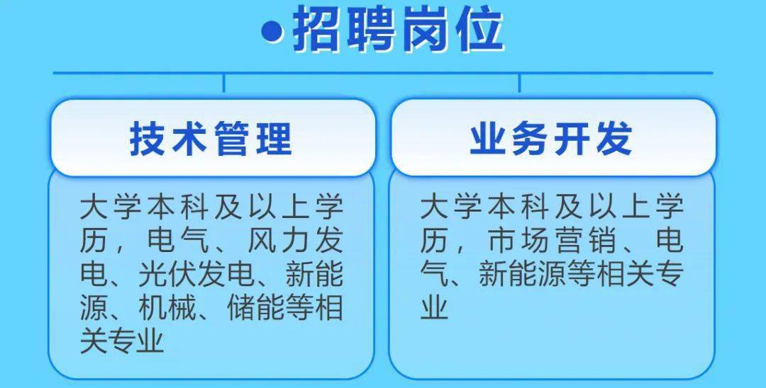 江苏苏州市能源发展集团有限公司工程招聘信息