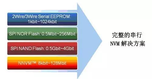 类似软件硬化工程师的梗_类似软件仓库的软件有哪些_类似flash的软件