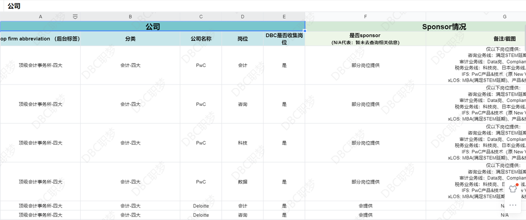 美国签证简历模板(官方版)_签证简历模板美国去哪里写_去美国签证简历模板