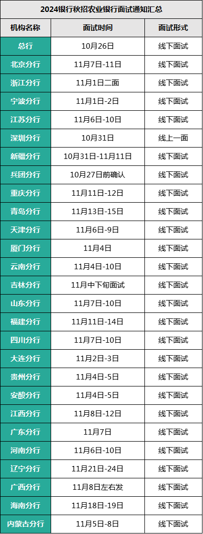 农行面试技巧什么_农行面试攻略_农行面试技巧