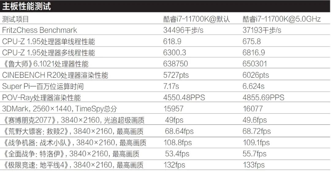 七彩虹超频软件教程_七彩虹怎么超频cpu_七彩虹超频按钮按下去还是弹起