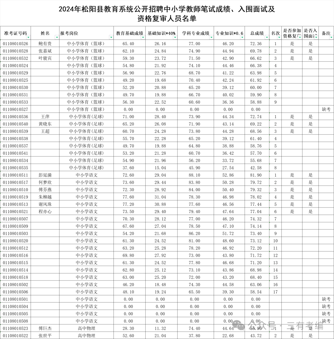 松阳在线工作招聘_松阳招聘网_松阳招聘