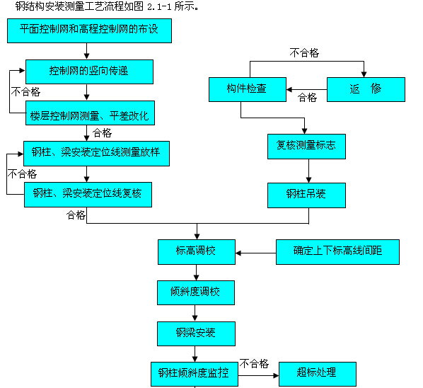 钢结构桁架图纸_钢结构桁架标准图集_图集钢桁架结构标准是什么