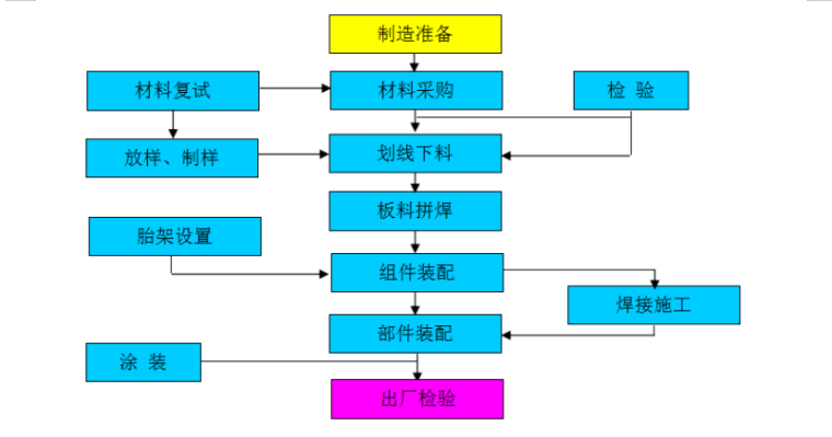 图集钢桁架结构标准是什么_钢结构桁架图纸_钢结构桁架标准图集