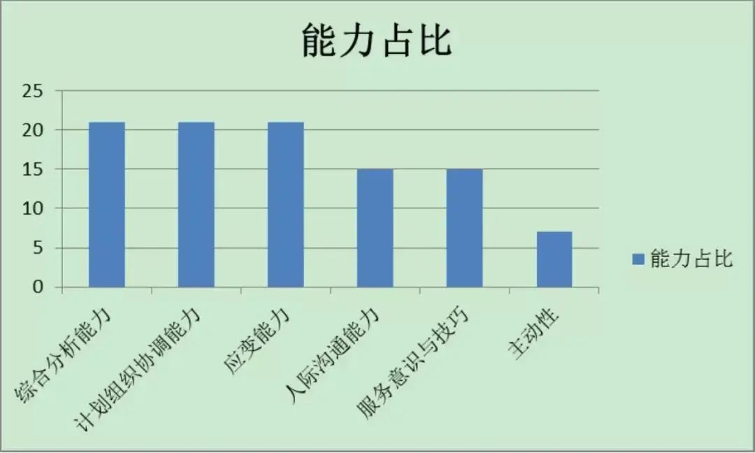 事业单位面试技巧：掌握常见问题训练方法，提升综合素质