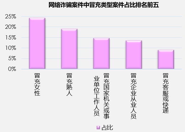 防诈骗数据分析_防诈骗大数据_防骗大数据