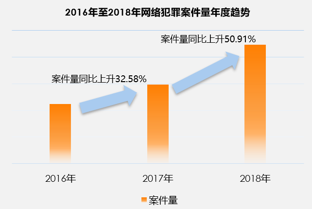 防骗大数据_防诈骗大数据_防诈骗数据分析