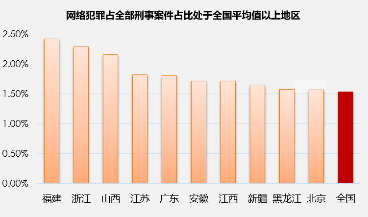 防骗大数据_防诈骗大数据_防诈骗数据分析