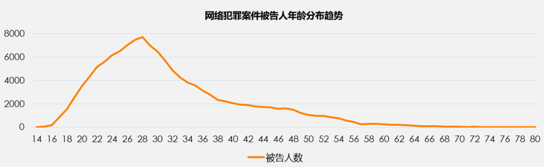 防诈骗数据分析_防骗大数据_防诈骗大数据