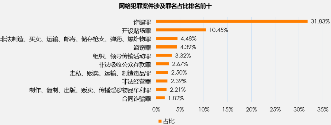 防诈骗数据分析_防骗大数据_防诈骗大数据