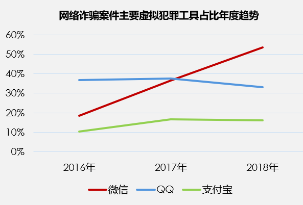 防诈骗大数据_防诈骗数据分析_防骗大数据