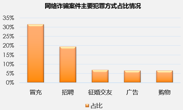 防骗大数据_防诈骗大数据_防诈骗数据分析