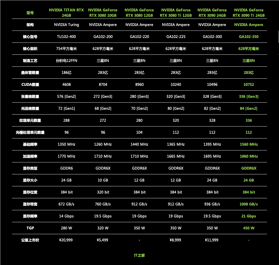 七彩虹超频软件教程_七彩虹超频_七彩虹怎么超频cpu