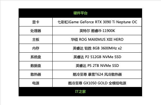 七彩虹怎么超频cpu_七彩虹超频软件教程_七彩虹超频