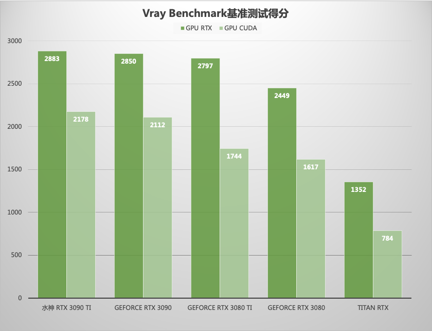 七彩虹怎么超频cpu_七彩虹超频软件教程_七彩虹超频