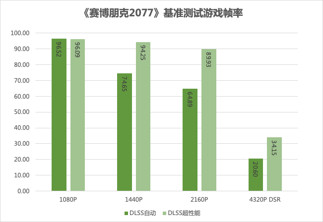 七彩虹怎么超频cpu_七彩虹超频_七彩虹超频软件教程