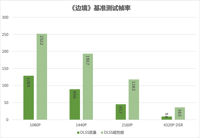 七彩虹超频_七彩虹超频软件教程_七彩虹怎么超频cpu