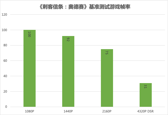 七彩虹超频软件教程_七彩虹超频_七彩虹怎么超频cpu