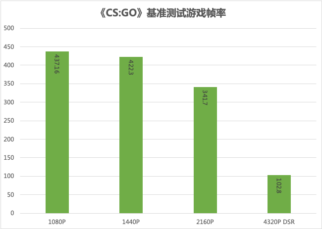 七彩虹超频_七彩虹超频软件教程_七彩虹怎么超频cpu