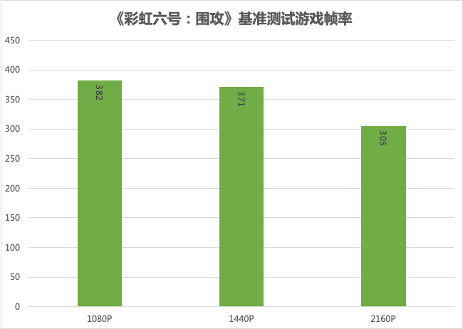 七彩虹超频软件教程_七彩虹怎么超频cpu_七彩虹超频