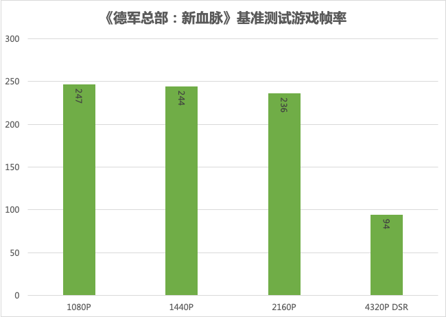 七彩虹怎么超频cpu_七彩虹超频软件教程_七彩虹超频