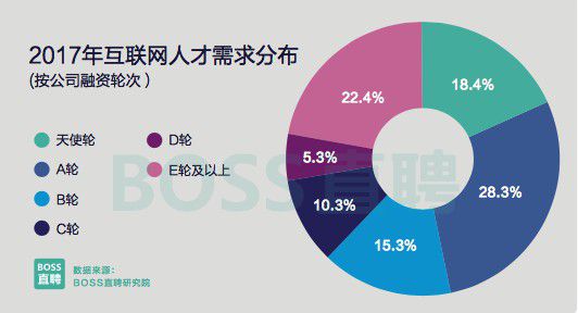 银行招聘催收人才，行业有望趋于规范