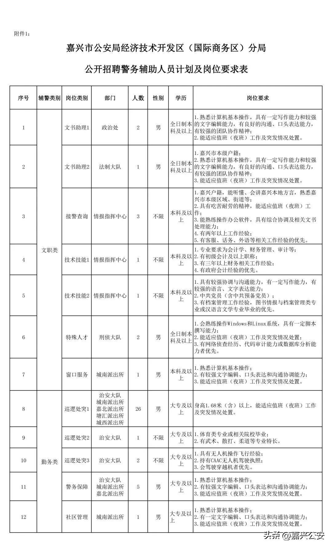 招聘_招聘网_招聘网boss直聘