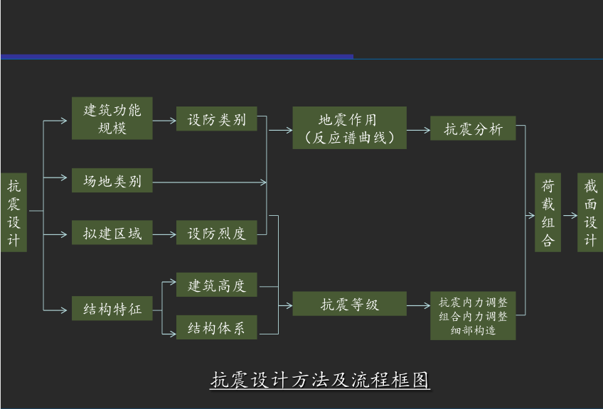 钢结构的伸缩缝距离_多层钢框架伸缩缝间距_多层钢结构伸缩缝间距