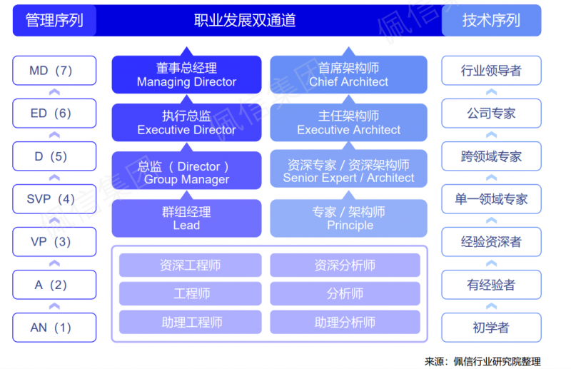 招人在哪个网站比较好找_招人_招人去哪个平台