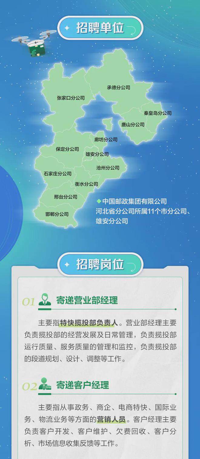 河北交投集团招聘信息