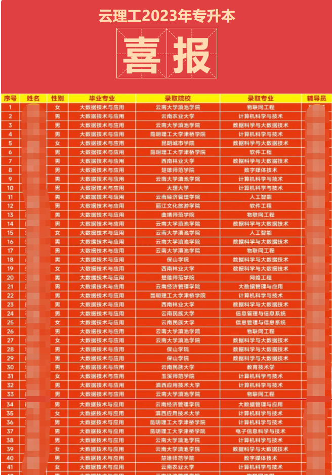 【招聘】云南医药健康职业学院