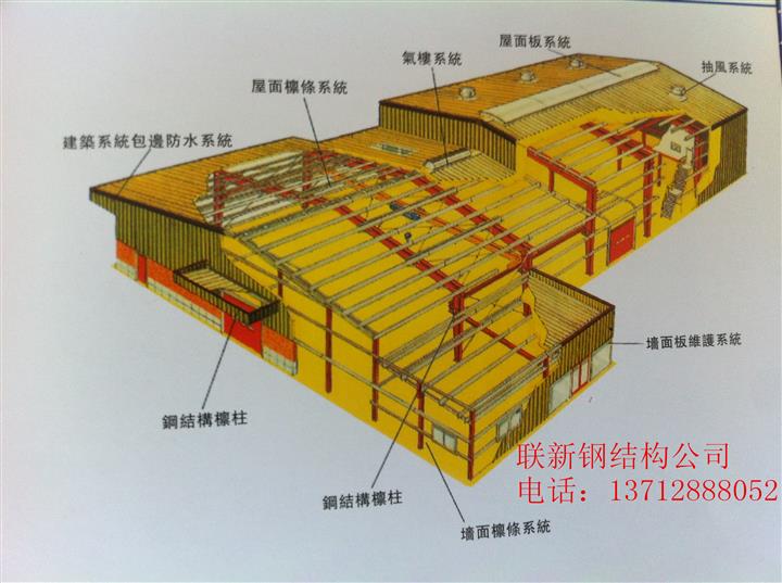 钢结构刷漆系数_钢结构刷漆表_钢结构刷漆视频