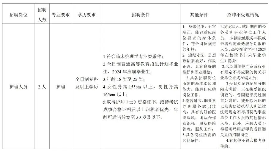 澜沧县紧密型医共体成员单位妇幼保健院 2024 年第二批人才招聘公告