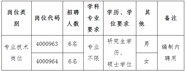 铜陵学院专职辅导员__铜陵学院辅导员有编制吗