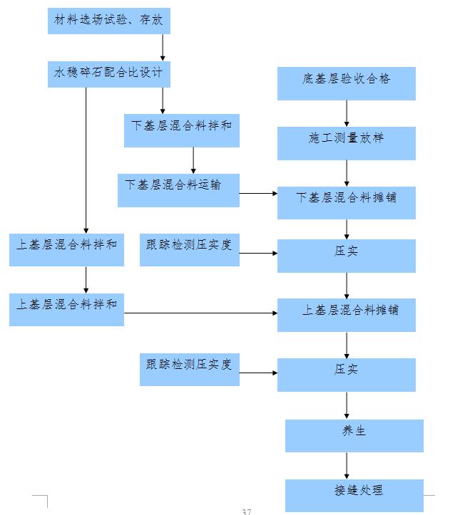 钢结构的伸缩缝距离_钢结构单层厂房伸缩缝长度_多层钢结构伸缩缝间距