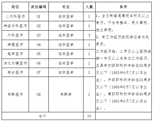 2024 年河北省第七人民医院公开招聘 10 名非在编工作人员公告