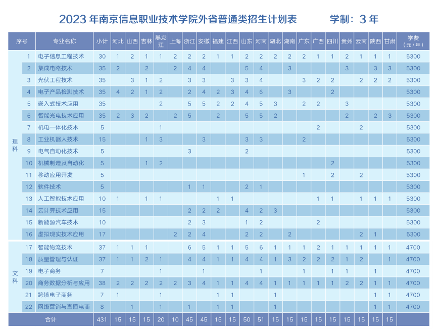 招聘信息_招聘信息发布文案_招聘信息发布