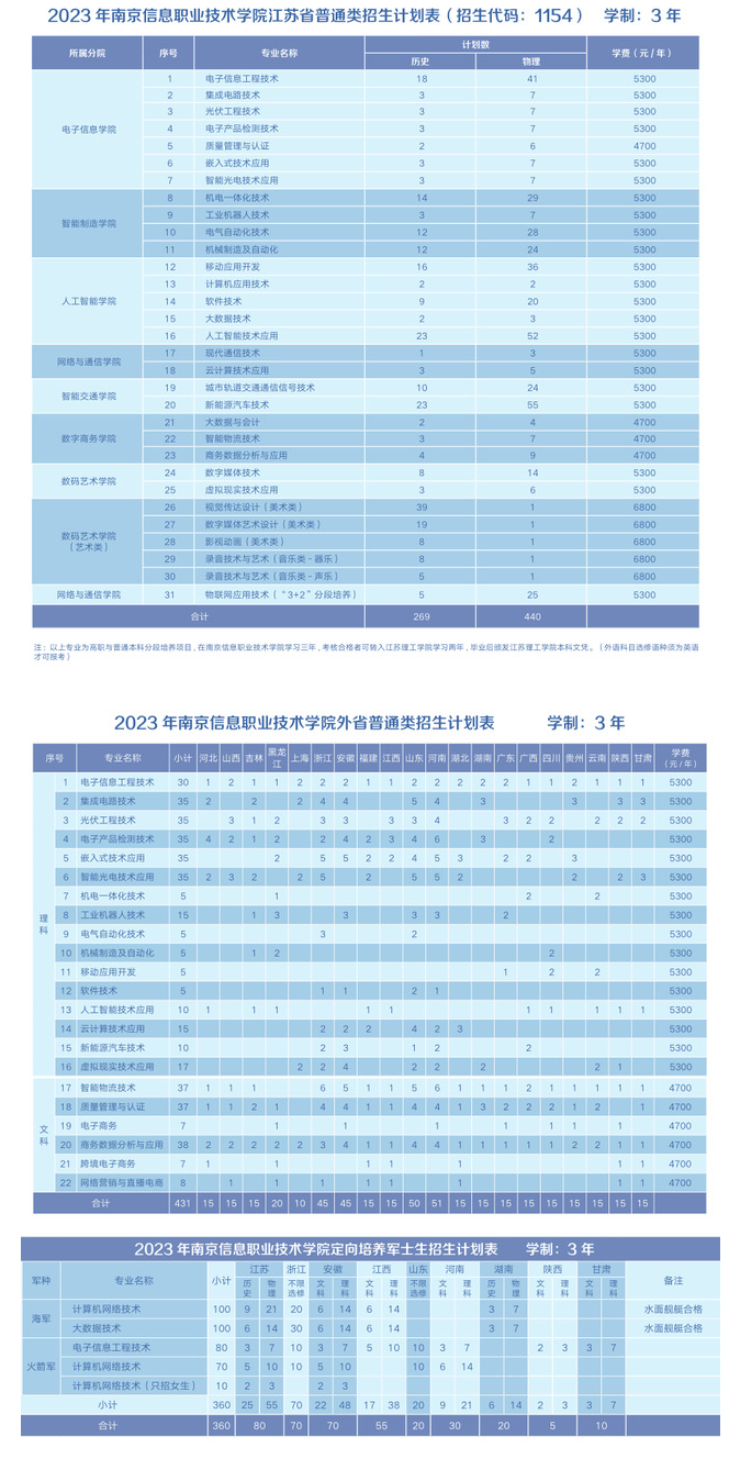 招聘信息发布文案_招聘信息发布_招聘信息
