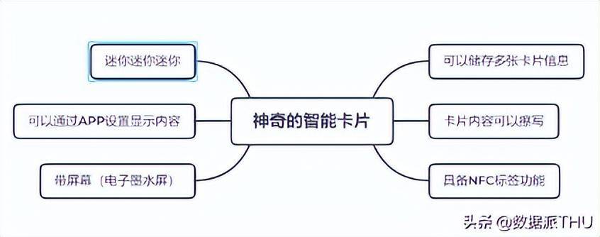 刷名片赞软件教程_刷名片赞软件教程_刷名片赞软件教程