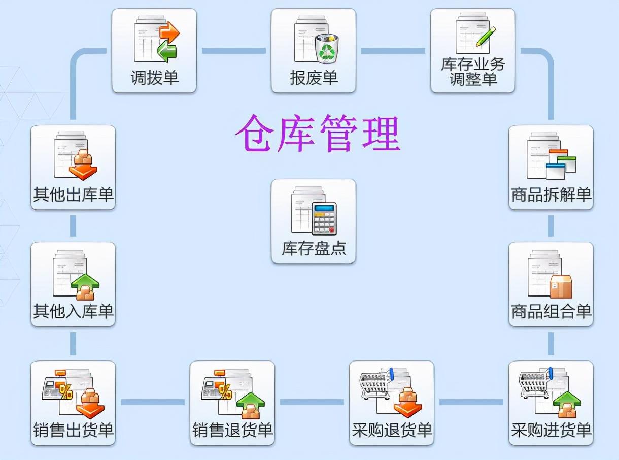 仓库软件管理系统_管理仓库软件_仓库软件管理制度有哪些