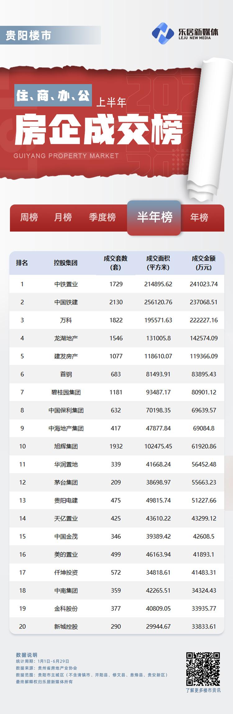 贵阳房地产发展趋势_贵阳房地产的发展趋势_贵阳房地产发展史